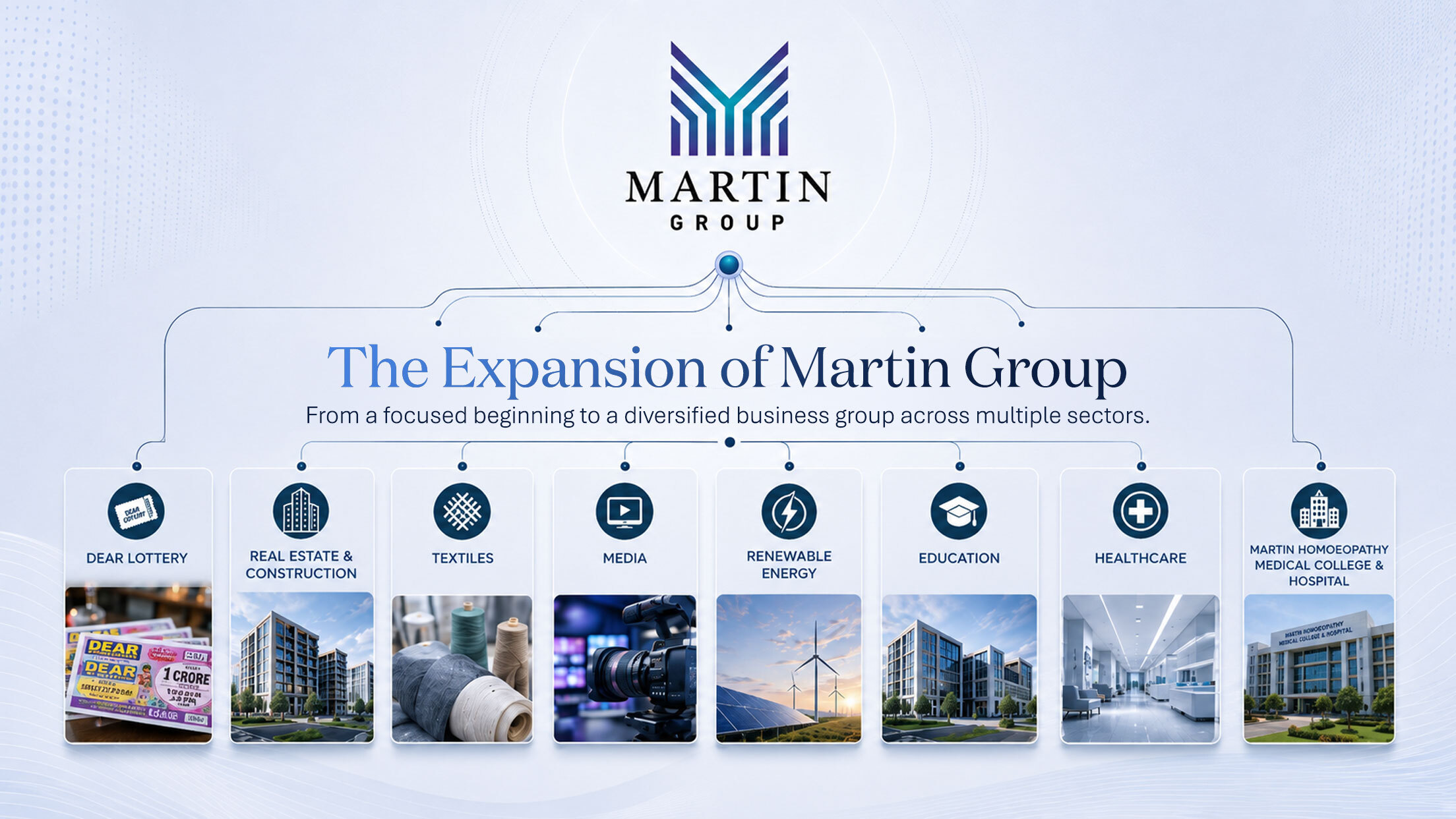 The expansion of Martin Group across Dear Lottery, real estate, textiles, media, renewable energy, education and healthcare.