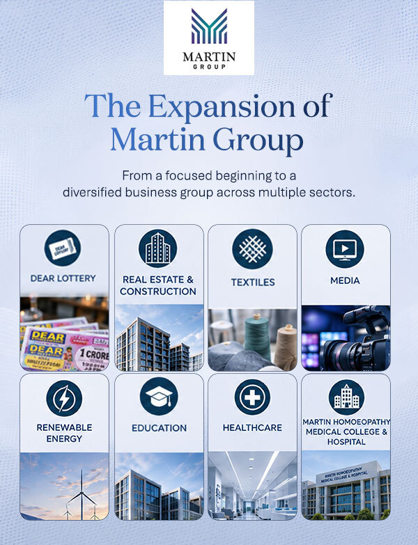The expansion of Martin Group across Dear Lottery, real estate, textiles, media, renewable energy, education and healthcare.